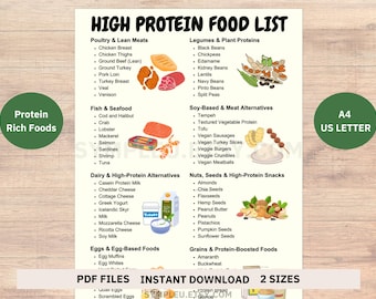High Protein Food List for High Protein Diet Plan, High Protein Meal Plan, Protein Rich Foods Grocery List, High Protein Food Guide Chart
