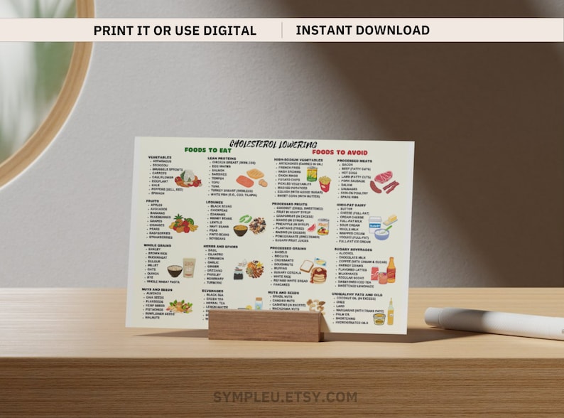 Cholesterol Lowering Food List, Lower Cholesterol Food Guide for Cholesterol Lowering Grocery List & Meal Plan, Low Cholesterol Foods Poster