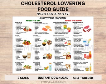 Low Cholesterol Food List, Cholesterol Diet Food Guide, Cholesterol Lowering Poster Chart for Heart Friendly Grocery List & Meal Plan