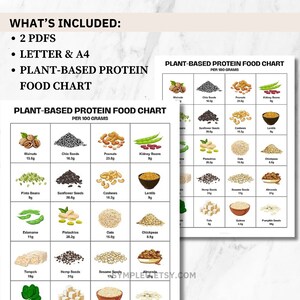 May include: Two printable charts showing the protein content per 100 grams of various plant-based foods. The charts feature illustrations of foods like walnuts, chia seeds, peanuts, kidney beans, sunflower seeds, cashews, lentils, edamame, pistachios, oats, chickpeas, tempeh, hemp seeds, sesame seeds, almonds, tofu, quinoa, and pumpkin seeds.