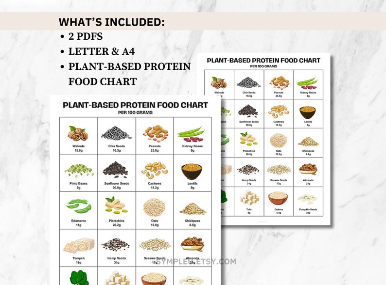 May include: Two printable charts showing the protein content per 100 grams of various plant-based foods. The charts feature illustrations of foods like walnuts, chia seeds, peanuts, kidney beans, sunflower seeds, cashews, lentils, edamame, pistachios, oats, chickpeas, tempeh, hemp seeds, sesame seeds, almonds, tofu, quinoa, and pumpkin seeds.