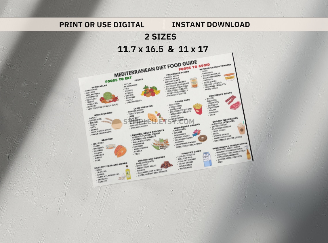 Mediterranean Diet Food Guide, Mediterranean Diet Food List ...