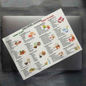 Cholesterol Lowering Food List, Lower Cholesterol Food Guide for Cholesterol Lowering Grocery List & Meal Plan, Low Cholesterol Foods Poster