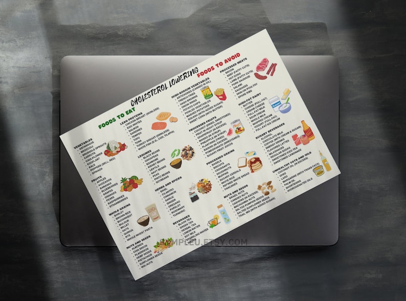 Cholesterol Lowering Food List, Lower Cholesterol Food Guide for Cholesterol Lowering Grocery List & Meal Plan, Low Cholesterol Foods Poster
