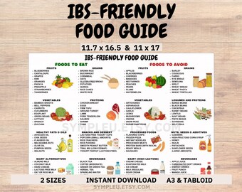 IBS Diet Food List for Low FODMAP Diet, IBS-Friendly Food Guide, Low Fodmap Chart, Grocery List, Ibs Fodmap Diet Meal Plan, Fodmap Poster