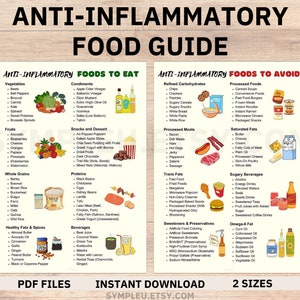 Anti-Inflammatory Diet Food Guide, Antiinflammatory Meal Plan, Anti Inflammatory Foods List Chart, Gut Health, Nutrition Grocery List PDF