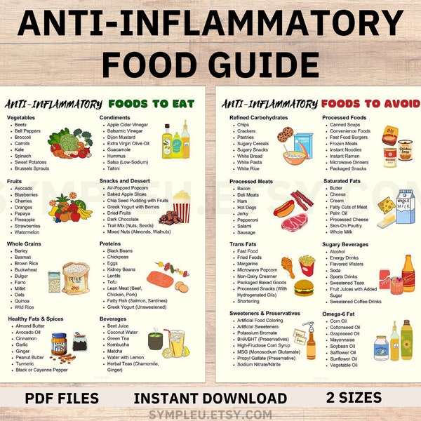 Leitfaden für entzündungshemmende Diät-Ernährung, entzündungshemmender Speiseplan, Liste mit entzündungshemmenden Lebensmitteln, Darmgesundheit, Ernährungseinkaufsliste im PDF-Format