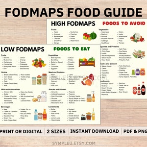 FODCAP-Lebensmittelliste, Fod Map Diet Guide, Low Fod Map, High Fod Map Liste, IBS Diet Sheet, Reizdarmsyndrom, Fod Map Tabelle, Lebensmittelempfindlichkeit