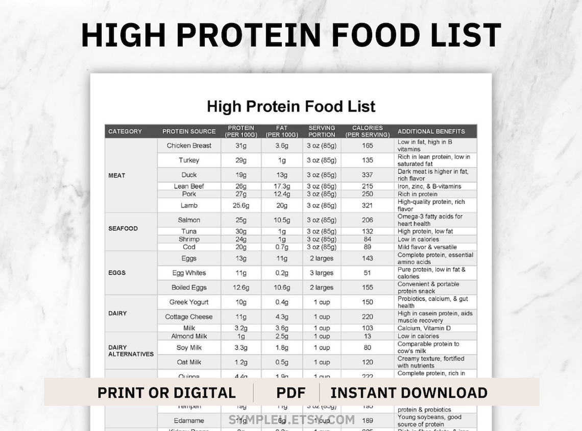 Protein Food List High Protein Foods Guide Protein Food Chart High