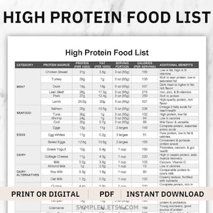 Protein Food List, High Protein Foods Guide, Protein Food Chart, High Protein Meal Plan, Protein Guide Sheet, Nutrition List, Diet Sheet PDF