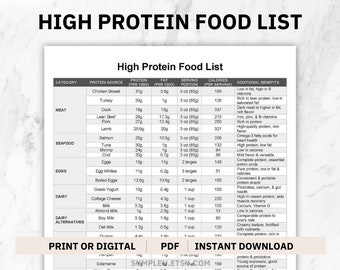 Protein-Lebensmittelliste, Anleitung für High Protein Foods, Protein-Lebensmitteltabelle, Proteinreiche Mahlzeit, Protein-Leitfaden, Nährwertliste, PDF