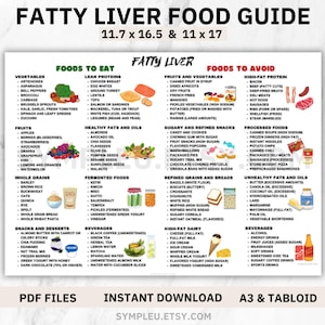 Fatty Liver Diet Food List for Fatty Liver Meal Plan, Fatty Liver Disease Food Chart Poster, NAFLD or NASH Diet Health, Grocery List Guide
