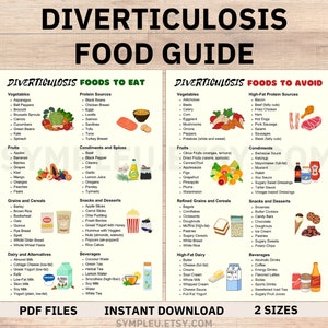 Diverticulosis Food List, Diverticulitis Diet, Diverticulosis Diet Food Chart Meal Plan, Digestive & Gut Health Diet Food Guide Grocery List