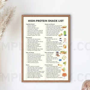 Photo of High Protein Snack List, Snack Ideas for High Protein Meal Plan Guide, High Protein Food List, High Protein Recipes, Protein Food Chart, PDF