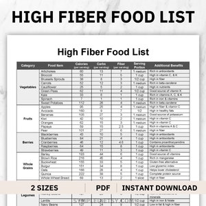 High Fiber Foods List, High Fiber Food Chart, Fiber Foods Guide, High Fiber Meal Plan, Fiber Nutrition List, Low Carb Dietary Fiber Sources