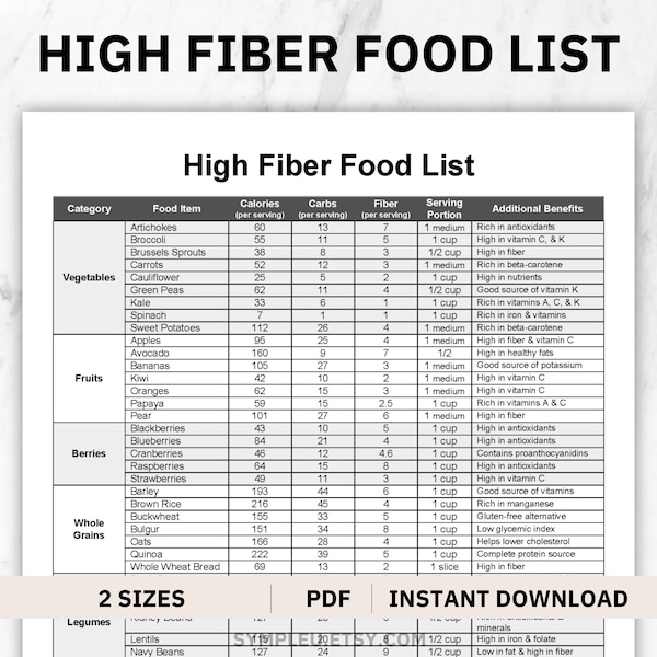 High Fiber Foods List, High Fiber Food Chart, Fiber Foods Guide, High Fiber Meal Plan, Fiber Nutrition List, Low Carb Dietary Fiber Sources