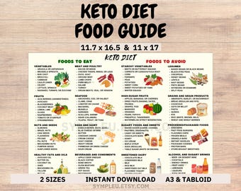 Keto Food List Poster for Keto Diet, Keto-Friendly Food Chart, Ketogenic Diet, Keto Meal Plan, Low Carb Food List, Keto Diet Grocery List