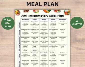 Anti Inflammatory Meal Plan 7 Day for Anti-Inflammatory Food List Chart, Anti Inflammatory Meal Planner, Antiinflammatory Diet Grocery List