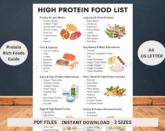 High Protein Food List for High Protein Diet Plan, High Protein Meal Plan, Protein Rich Foods Chart Grocery List, High Protein Food Guide
