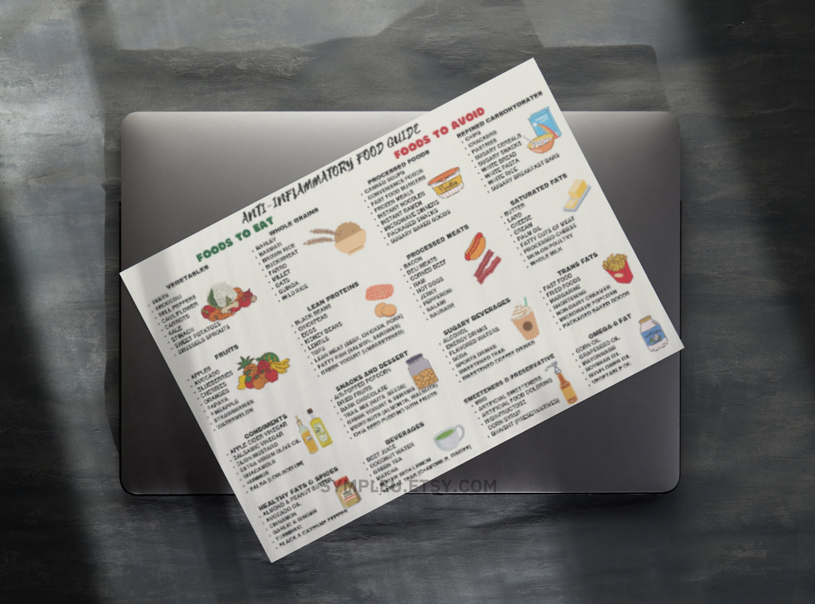Anti-inflammatory Diet Food Poster, Antiinflammatory Meal Plan Guide ...