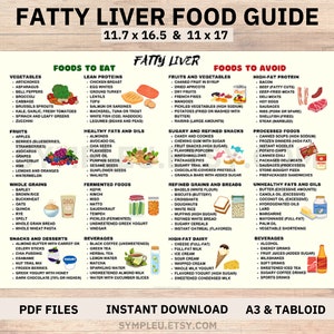 Fatty Liver Diet Food List for Fatty Liver Meal Plan, Fatty Liver Disease Food Chart Poster, NAFLD or NASH Diet Health, Grocery List Guide