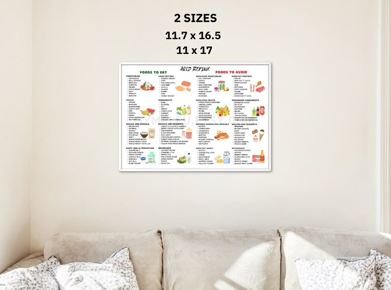 Acid Reflux Food Chart, Acid Reflux Food List for Gerd Diet, Gerd Meal