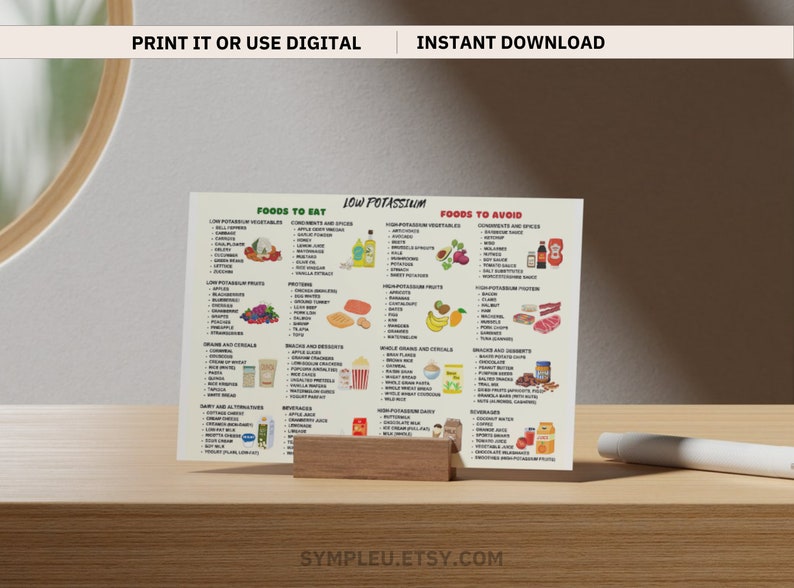 Low Potassium Diet Food List, Kidney Disease, Renal Diet, Potassium Meal Plan Guide, Potassium Foods Chart Poster, Potassium Grocery List