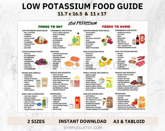 Low Potassium Diet Food List for Potassium Foods Chart Poster, Kidney Disease, Renal Diet, Potassium Meal Plan, High Potassium, Grocery List