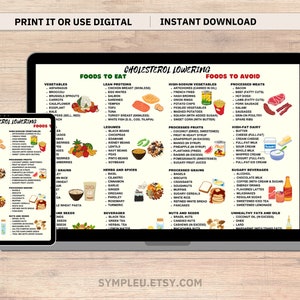 Cholesterol Lowering Food List, Lower Cholesterol Food Guide for Cholesterol Lowering Grocery List & Meal Plan, Low Cholesterol Foods Poster