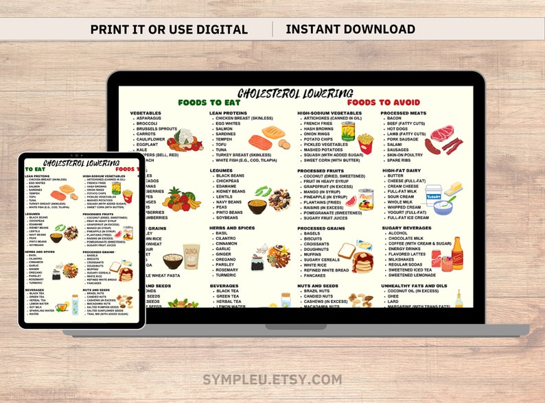 Cholesterol Lowering Food List, Lower Cholesterol Food Guide for Cholesterol Lowering Grocery List & Meal Plan, Low Cholesterol Foods Poster