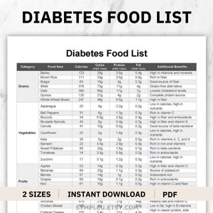 Elenco di alimenti per diabetici, Tabella di alimenti per diabetici, Foglio di dieta per diabetici, Piano alimentare per diabetici, Elenco della spesa, Elenco di alimenti per diabetici, Nutrizione Prediabete