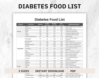 Diabetes Food List, Diabetic Food Chart, Diabetic Diet Sheet, Diabetic Meal Plan, Grocery List, Diabetic Food List, Nutrition Prediabetes