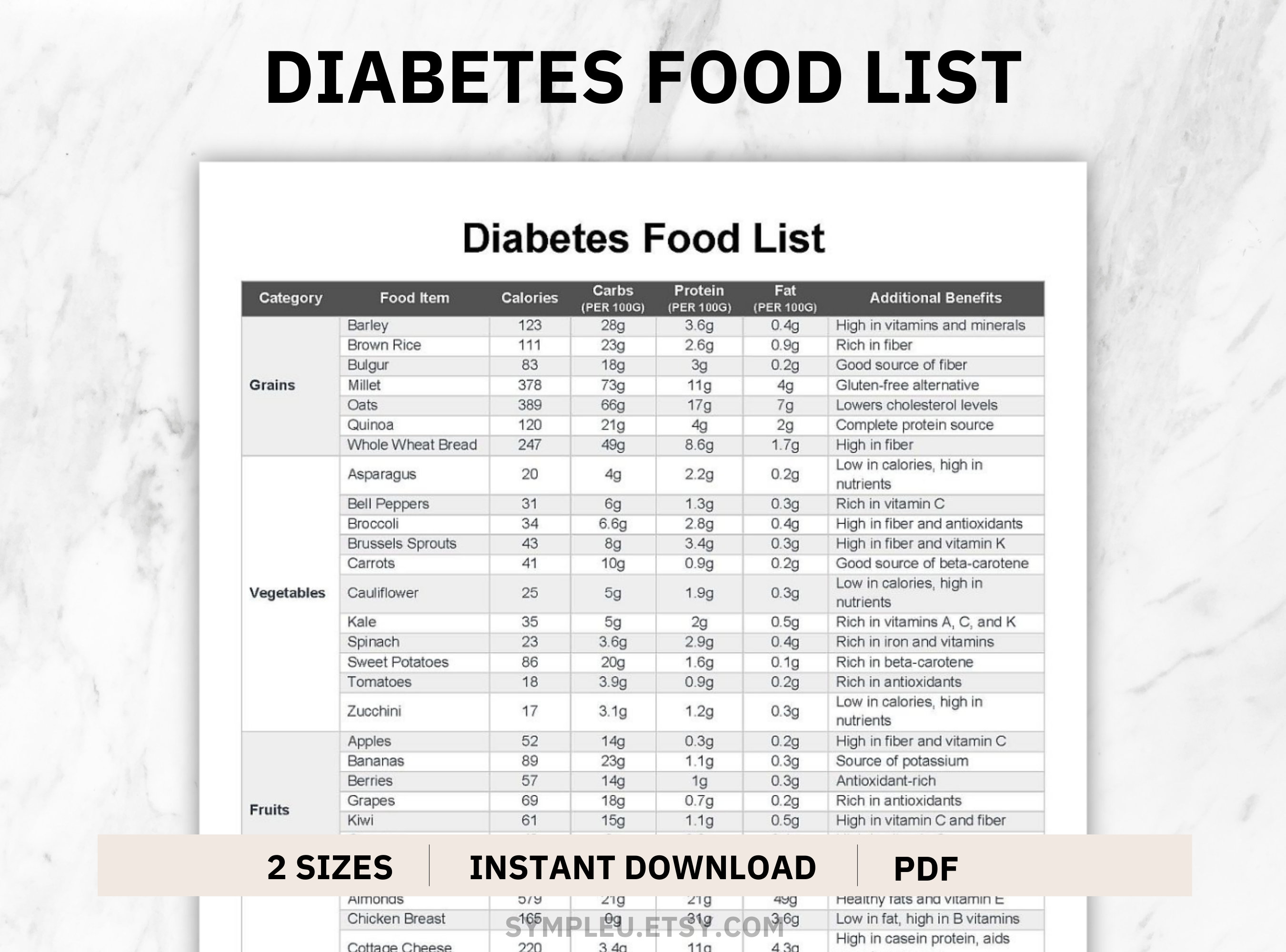 Diabetes Food List, Diabetic Food Chart, Diabetic Diet Sheet, Diabetic ...