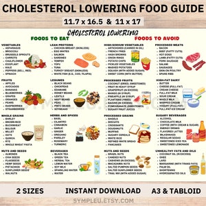 Cholesterol Lowering Food List, Lower Cholesterol Food Guide for Cholesterol Lowering Grocery List & Meal Plan, Low Cholesterol Foods Poster
