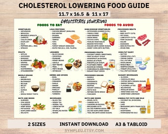 Cholesterol Lowering Food List, Lower Cholesterol Food Guide for Cholesterol Lowering Grocery List & Meal Plan, Low Cholesterol Foods Poster