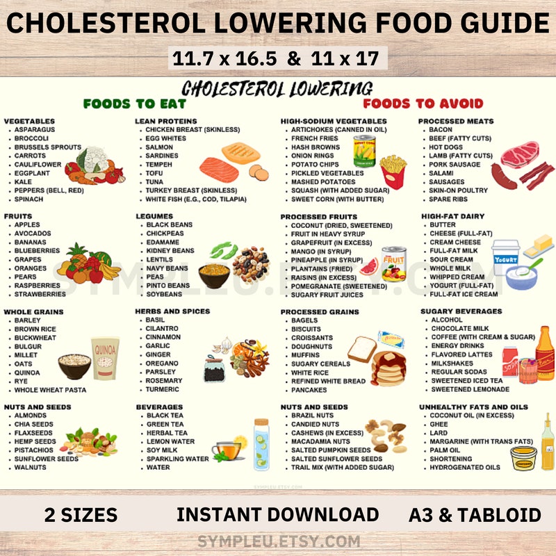 Cholesterol Food Chart - Etsy