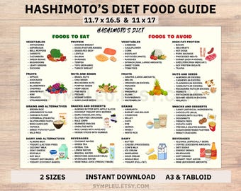 Lista de alimentos para la tiroides (dieta de Hashimoto), póster de alimentos saludables para la tiroiditis, enfermedad de Hashimoto, lista de alimentos para hipertiroidismo