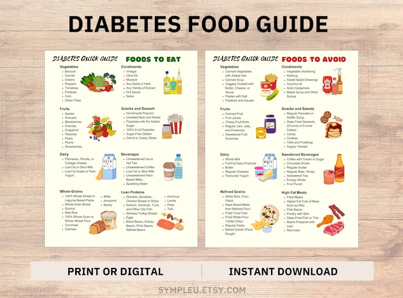 Diabetes Food List, Diabetic Food Chart, Diabetic Diet Sheet, Diabetic Meal Plan, Grocery List