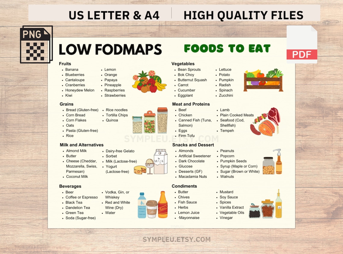 FODMAP Food List, Fodmap Diet Guide, Low Fodmap, High Fodmap List, IBS ...