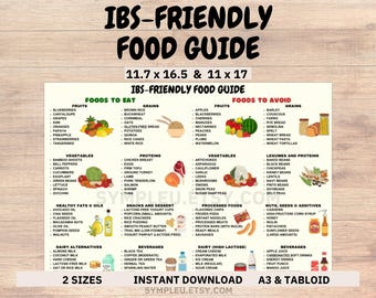 IBS-Friendly Food List for Low FODMAP Diet, IBS Diet Food Guide, Low Fodmap Chart, Grocery List, Ibs Fodmap Diet Meal Plan, Fodmap Poster