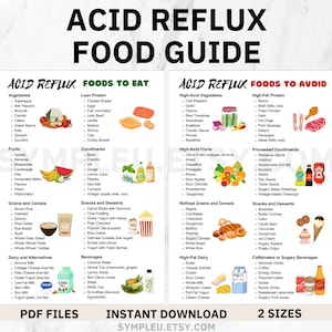 Acid Reflux Food List for Gerd Diet, Acid Reflux Food Chart for Gerd Meal Plan & Gerd Food Grocery List, Heartburn, Low Acid Foods Poster
