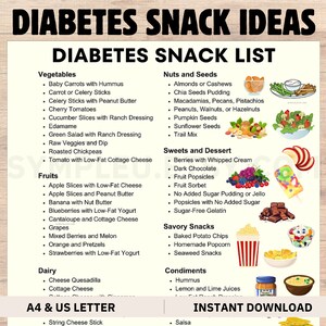 Diabetes Snack Ideas, Diabetic Snacks List for Diabetes Food List, Diabetic Food Chart, Diabetic Diet Sheet, Diabetic Food List, Meal Plan