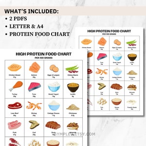 Proteins Guide, High Protein Foods Reference, Protein Food List, High Protein Foods Reference Chart, High Protein Meal Plan, Diet Nutrition image 6