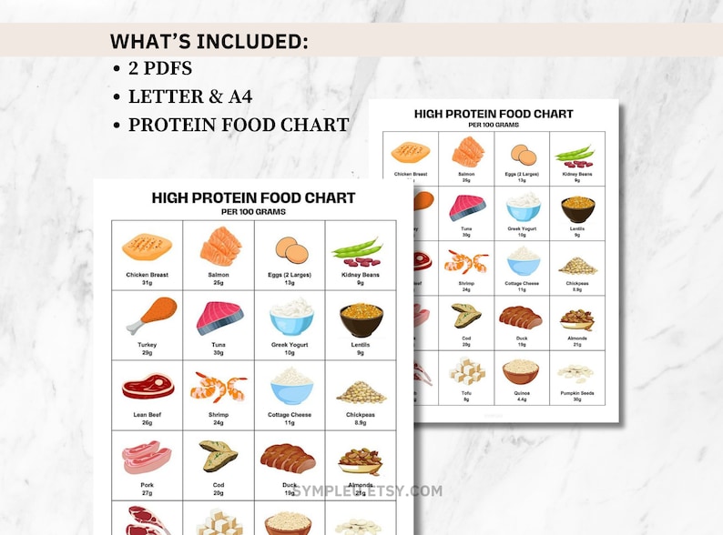 Proteins Guide, High Protein Foods Reference, Protein Food List, High Protein Foods Reference Chart, High Protein Meal Plan, Diet Nutrition image 6