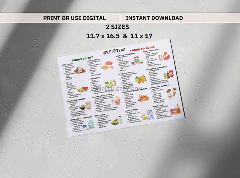 Acid Reflux Food Chart, Acid Reflux Food List for Gerd Diet, Gerd Meal