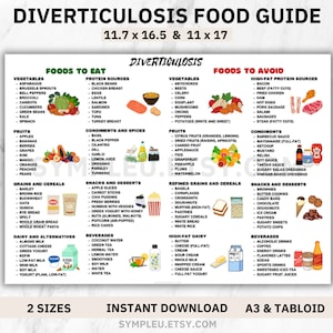 Diverticulosis Food List Poster for Diverticulitis Diet, Diverticulosis Diet Food Chart Meal Plan, Digestive & Gut Health Guide Grocery List