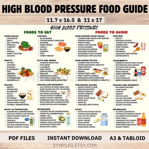 High Blood Pressure Diet Food List, High BP Food Guide for Low Blood Pressure Meal Plan Food Chart, Hypertension, Grocery List, Foods Poster