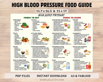 High Blood Pressure Diet Food List, High BP Food Guide for Low Blood Pressure Meal Plan Food Chart, Hypertension, Grocery List, Foods Poster