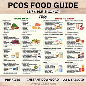 PCOS Food List for PCOS Diet Plan, Meal Plan, Polycystic Ovary Syndrome Food Chart Poster, Hormone, Weight Loss, Balanced Meal, Grocery List