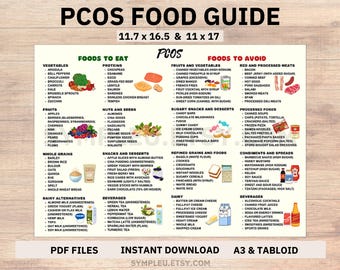 PCOS Food List for PCOS Diet Plan, Meal Plan, Polycystic Ovary Syndrome Food Chart Poster, Hormone, Weight Loss, Balanced Meal, Grocery List